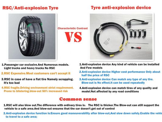 ระบบยางระเบิด Run Flat Bands สำหรับ Jaguar F Pace 265/40ZR22 R22 22INCH